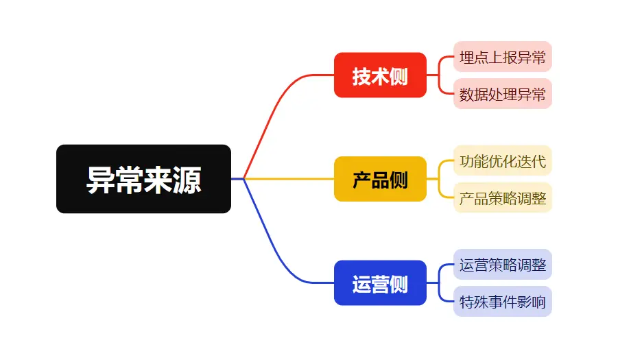 不容忽视的DAU小波动,企业如何应对?