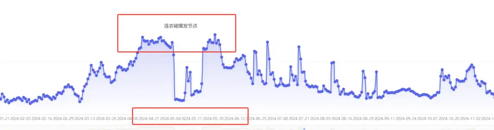 普通人电商创业,选品阶段必须避免的三大暗坑,10个案例详细说明