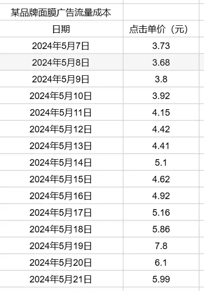 普通人电商创业,选品阶段必须避免的三大暗坑,10个案例详细说明