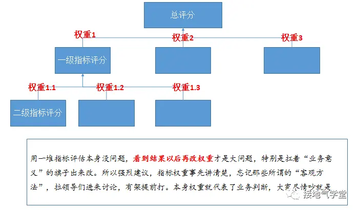 防忽悠指南!数据造假的九个方法