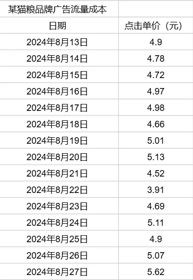 普通人电商创业,选品阶段必须避免的三大暗坑,10个案例详细说明