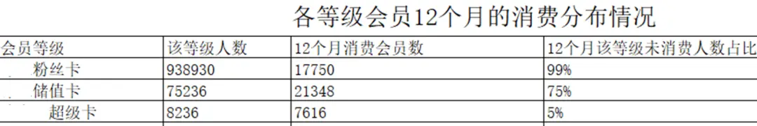 私域内容觉醒!9000字内容体系搭建全攻略 私域内容觉醒!9000字内容体系搭建全攻略