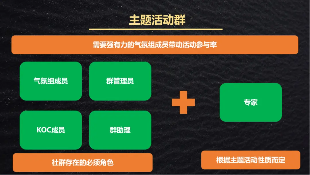 3 大因素 + 5 种角色 + 4 类社群:私域社群运营定位全攻略,拿走即用!