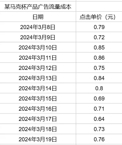 普通人电商创业,选品阶段必须避免的三大暗坑,10个案例详细说明