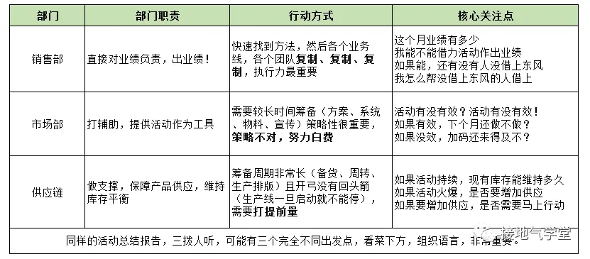 如何做一个优秀的数据分析项目?