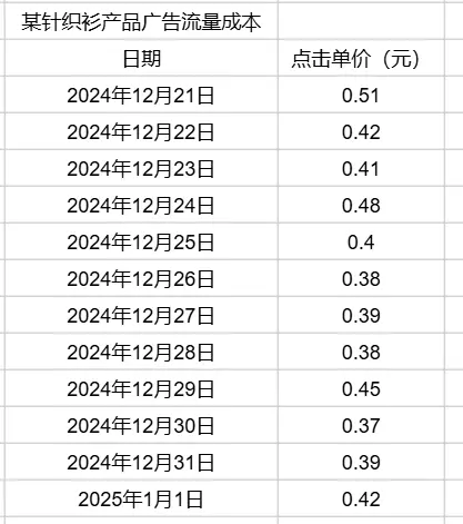 普通人电商创业,选品阶段必须避免的三大暗坑,10个案例详细说明