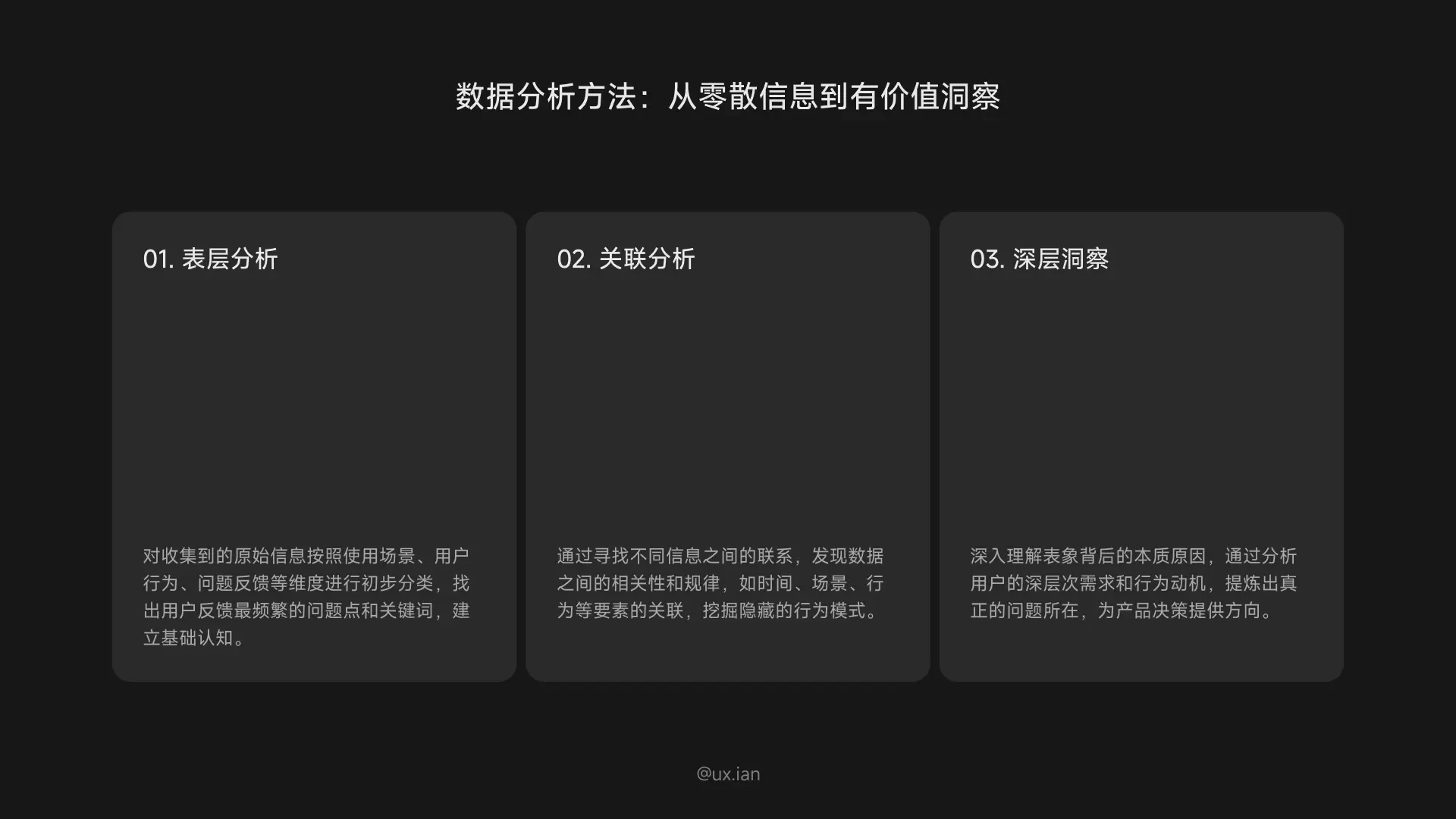 UX流程全景(4):初级调研之实践心得