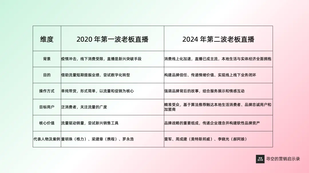 2025 年的十个营销趋势