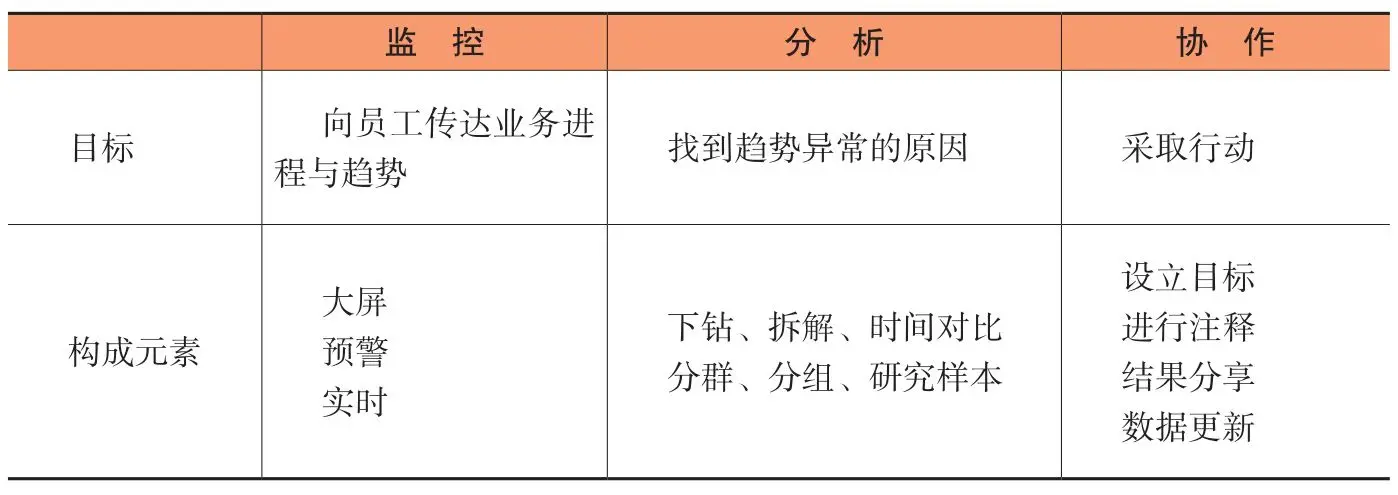 如何用数据驱动增长——用户数据模型分析-上篇