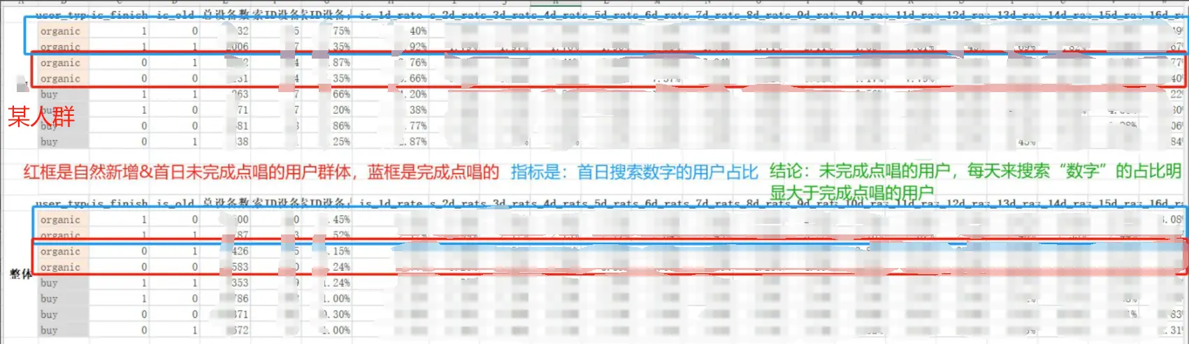 如何结构化的拆解分析DAU