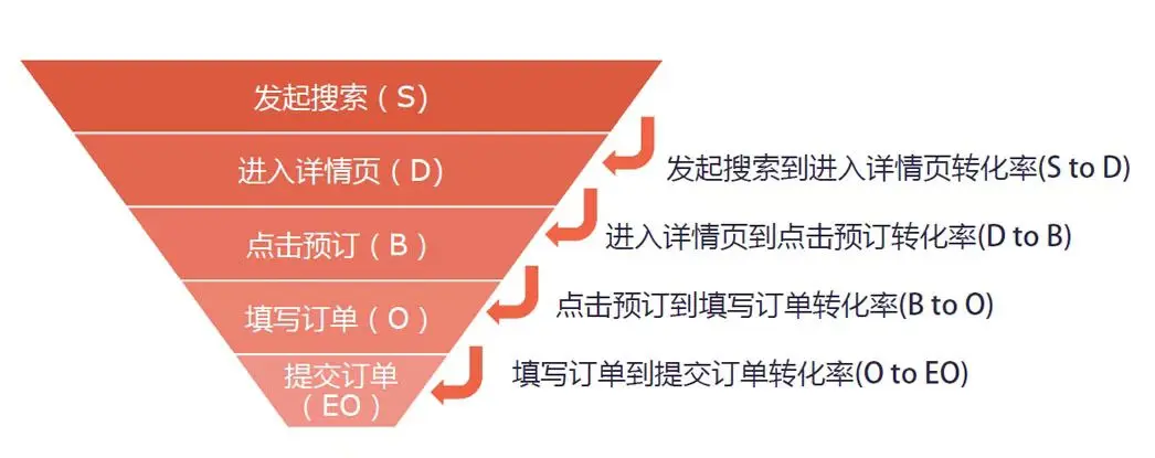 如何用数据驱动增长——用户数据模型分析-上篇