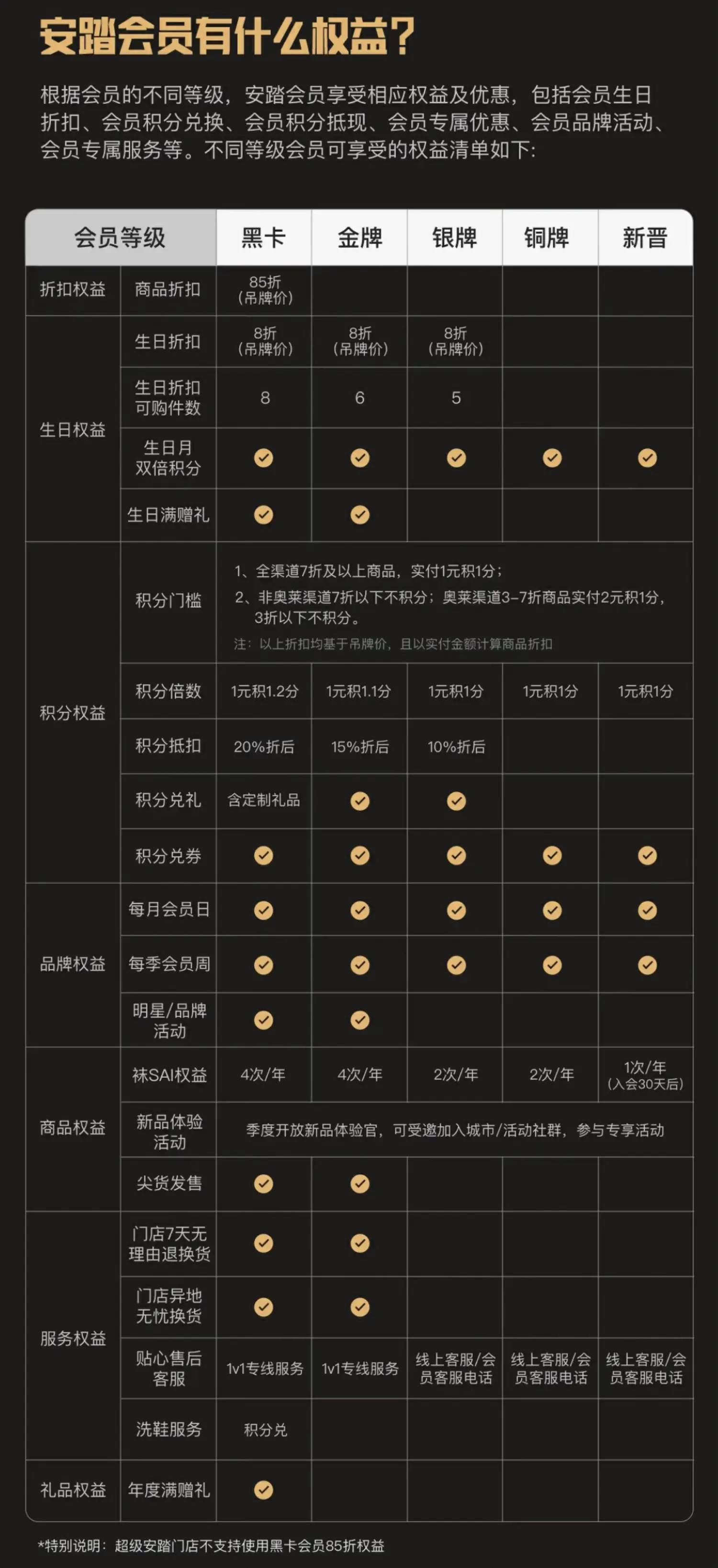 零售人速码!安踏私域复购40%的秘籍:1套矩阵养活1.2亿会员