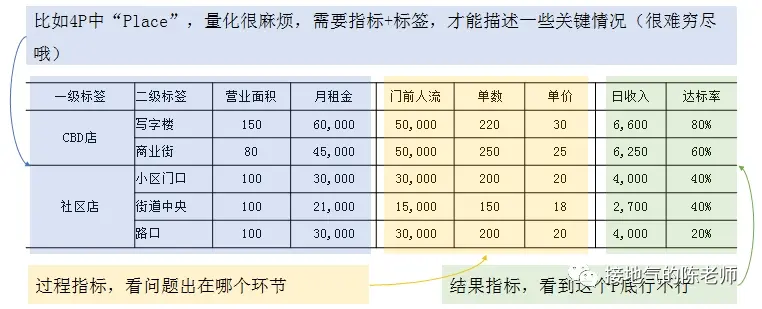 业务模型 VS 算法模型,到底该怎么用?