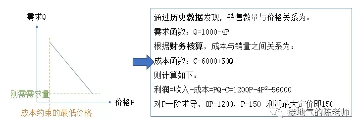 业务模型 VS 算法模型,到底该怎么用?