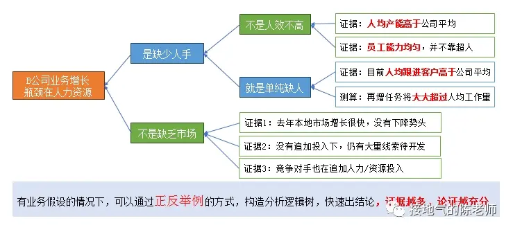 业务模型 VS 算法模型,到底该怎么用?