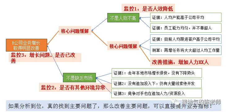 业务模型 VS 算法模型,到底该怎么用?