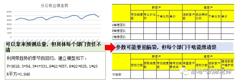 业务模型 VS 算法模型,到底该怎么用?
