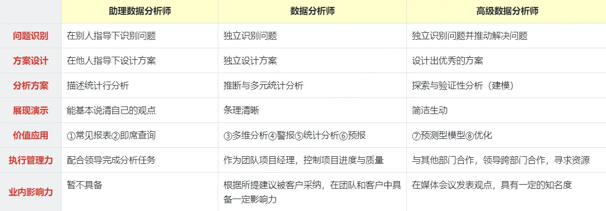小白数据分析必看!从入门到精通数据分析师进阶技能全攻略(上)