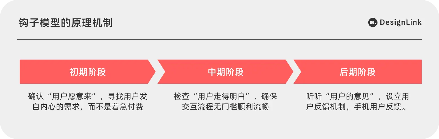 如何在体验优化与用户权益间取得平衡