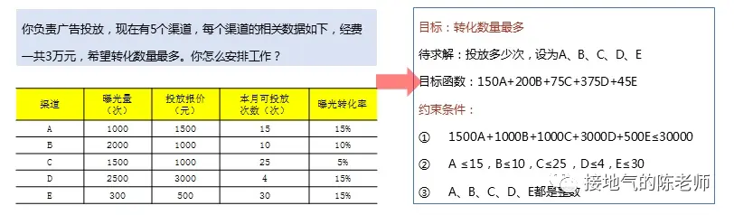 业务模型 VS 算法模型,到底该怎么用?