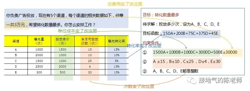 业务模型 VS 算法模型,到底该怎么用?