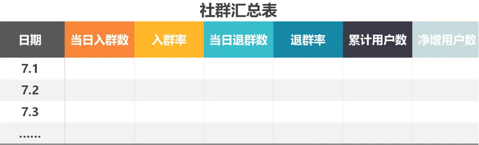 5个步骤,3种关键数据,帮助你搭建社群运营数据分析体系(上)