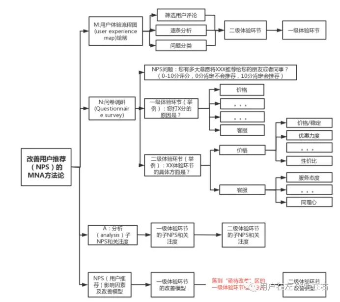 基于DeepSeek,重新解读“以客户为中心”的战略体系
