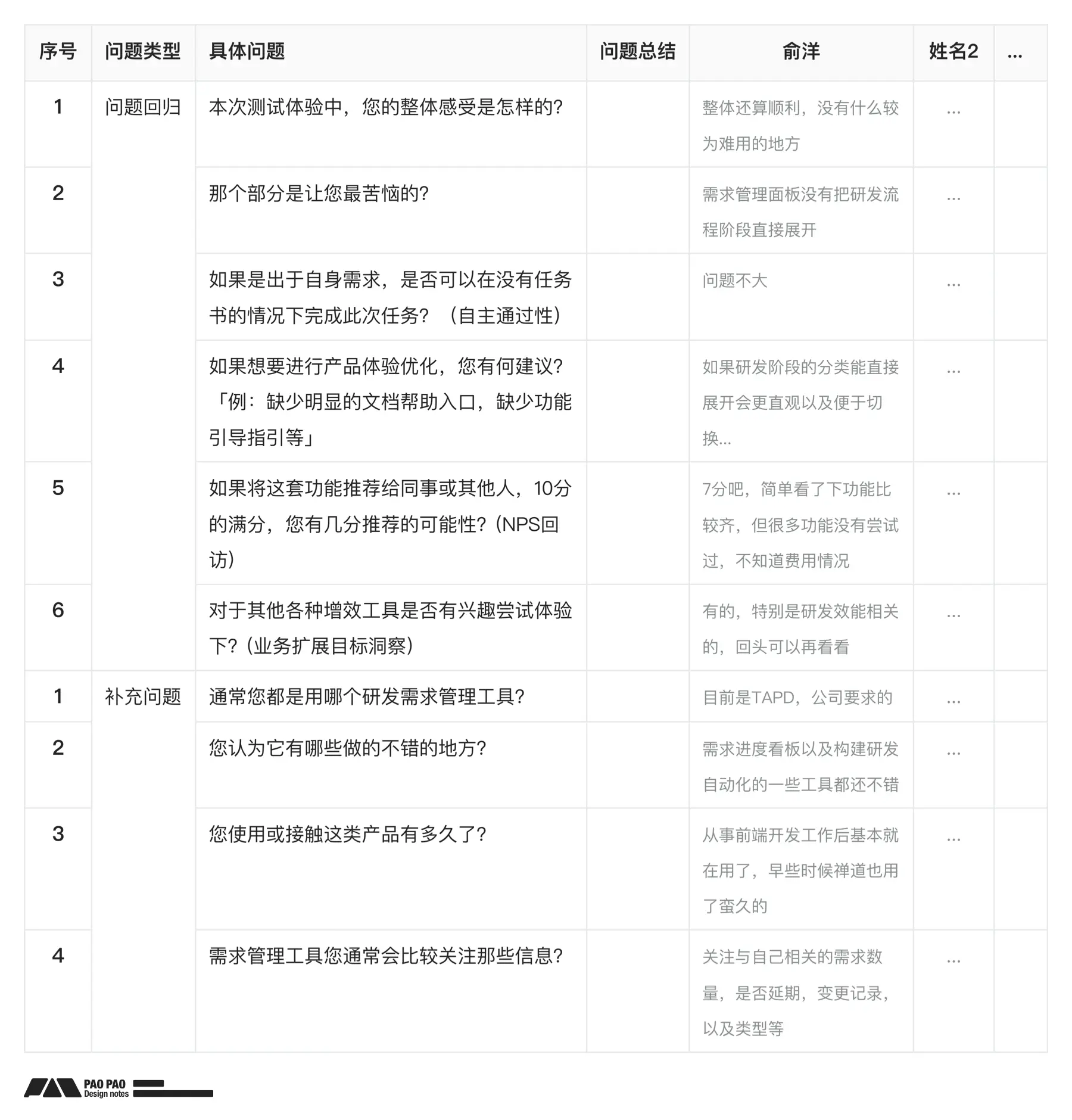 【B端用研】你连场景自助测试都不做,体验怎么会好的了?