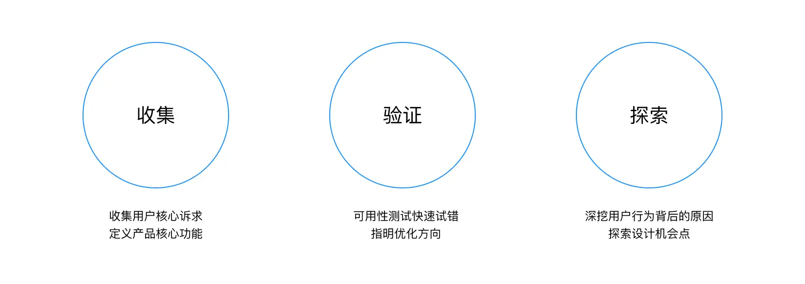 用户访谈系列之一:【访谈前】调研计划和访谈大纲