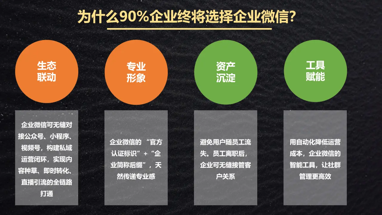 私域运营必看!高转化私域社群SOP实操地图(手把手跟练版)