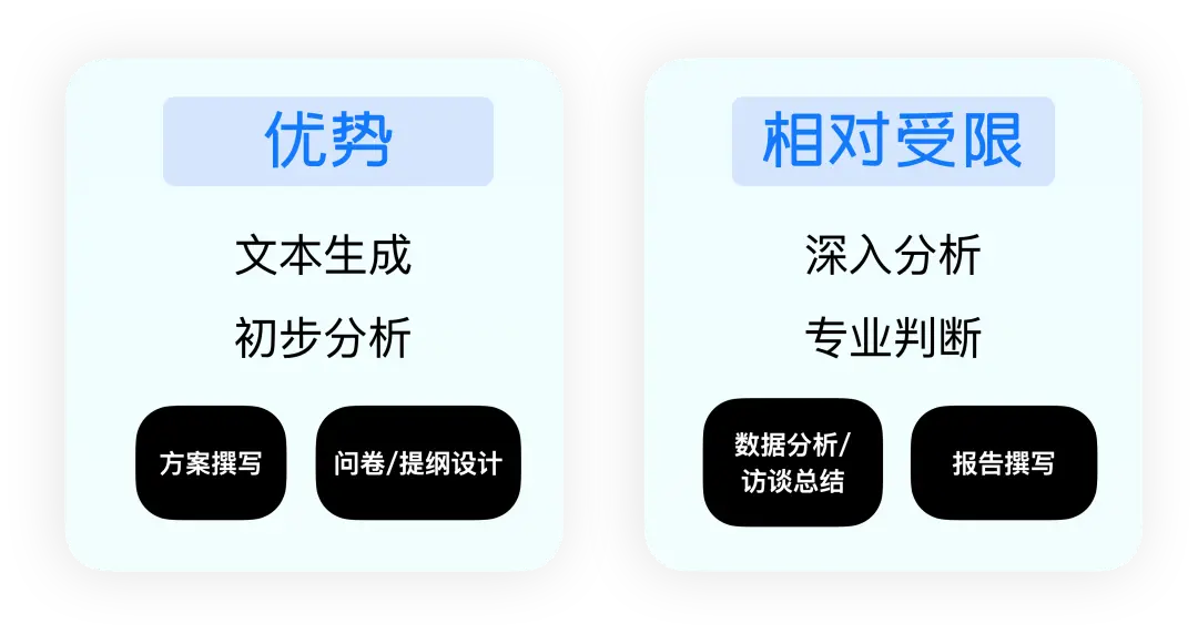 用AI解锁用户研究新范式