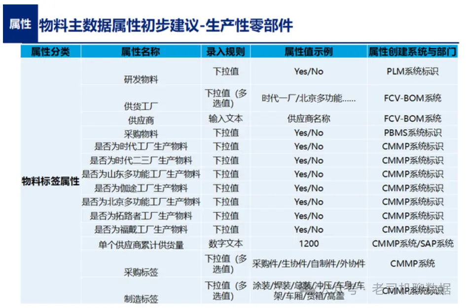 SAP物料主数据深度解析:从基础到实践