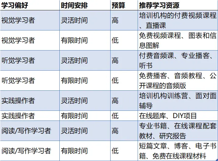 从“菜鸟”到“高手”:掌握新技能的五个步骤 从“菜鸟”到“高手”:掌握新技能的五个步骤