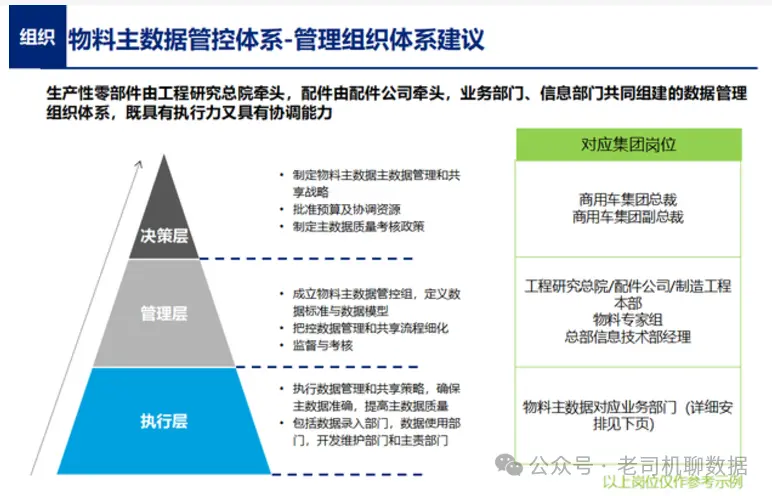 SAP物料主数据深度解析:从基础到实践