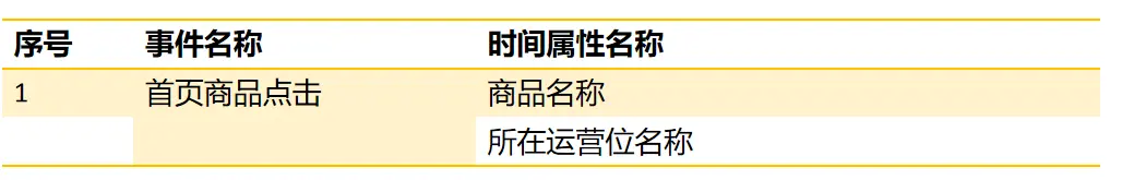 如何用数据驱动增长——用户数据模型分析-下篇