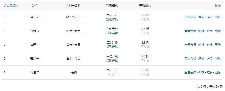 传统社区小店如何数字化:0成本搭建会员体系,这套轻量级私域玩法让水果店复购率暴涨 120%