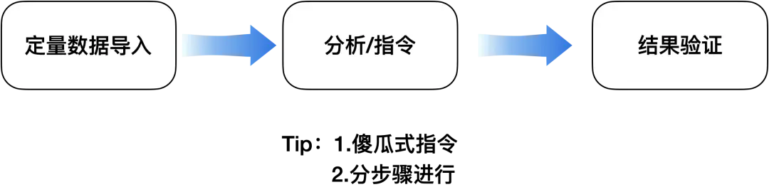 用AI解锁用户研究新范式