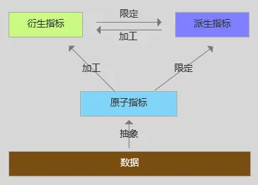 精益生产管理工具之指标在线
