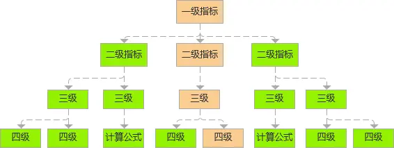 精益生产管理工具之指标在线
