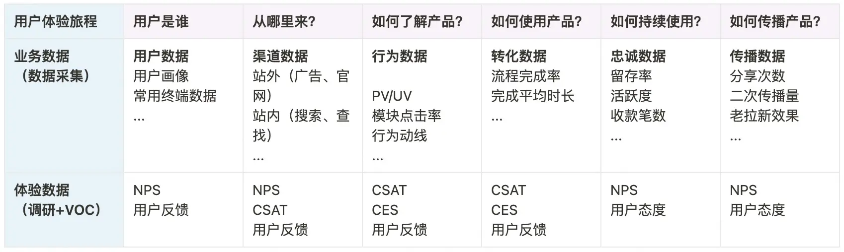 我的用户体验指标推进思路
