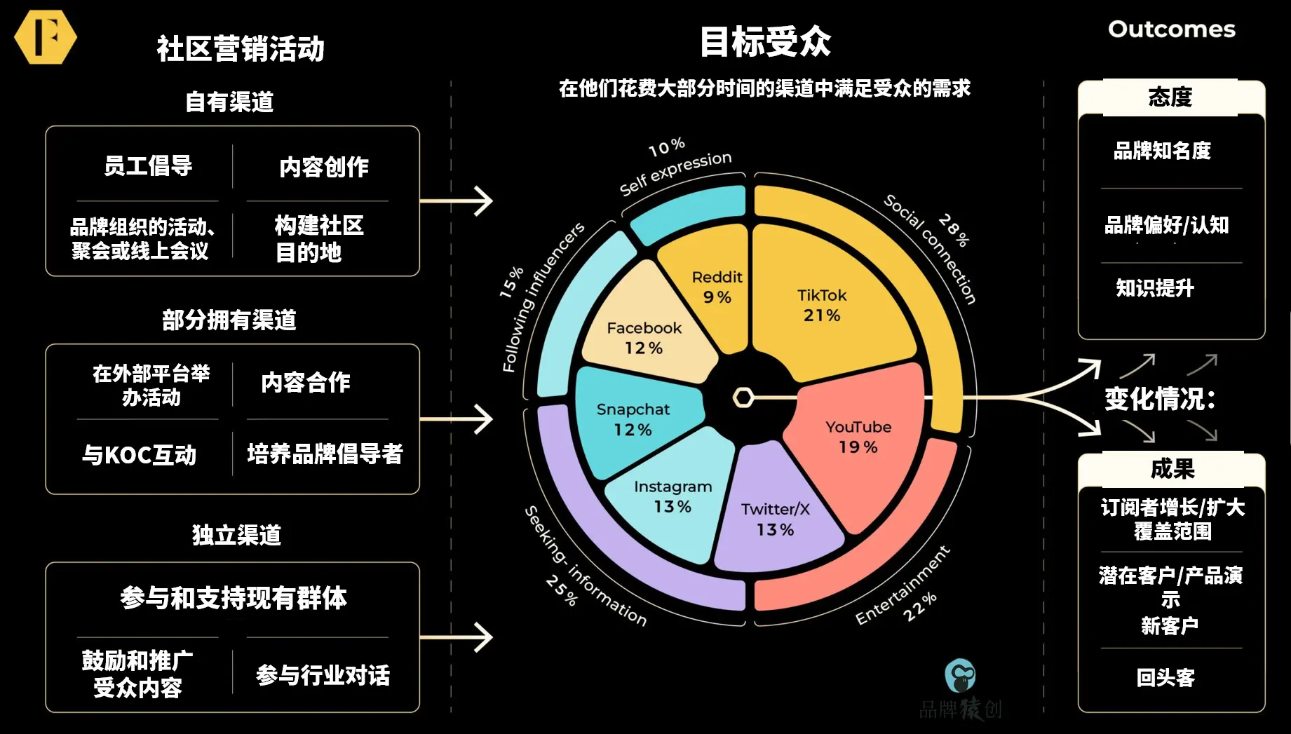 破局与重构:新社区营销的生态化转型路径