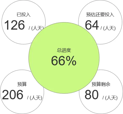 精益生产管理工具之指标在线