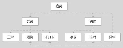 精益生产管理工具之指标在线