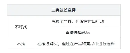 私域笔记 | 4个行动指南,搞定客户调研