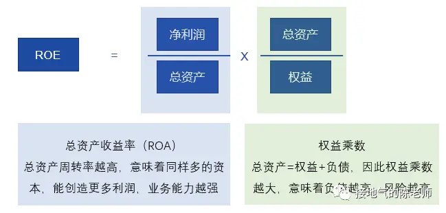 数据分析十大模型之四:杜邦分析模型
