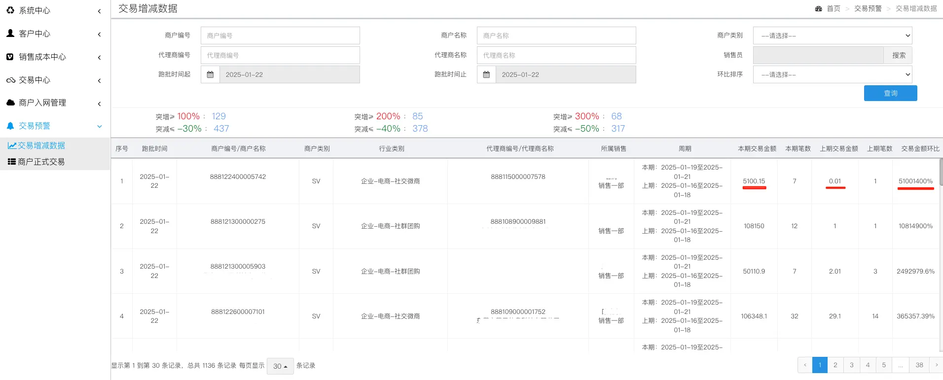 当环比数据 “失控”:五大妙法还原商户增长真相