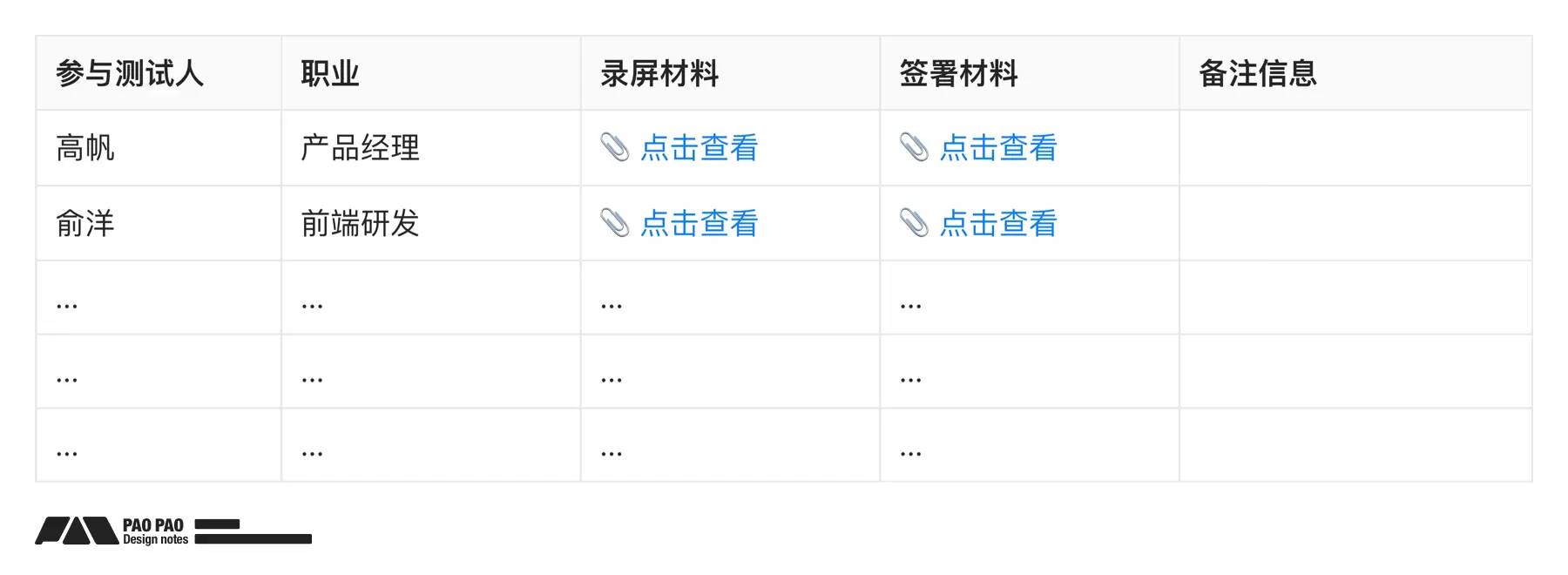 【B端用研】你连场景自助测试都不做,体验怎么会好的了?