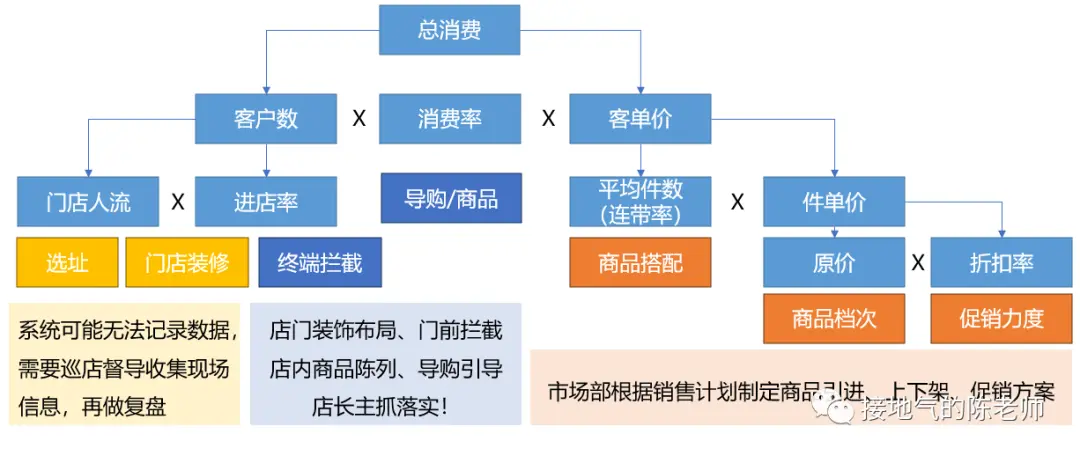 数据分析十大模型之四:杜邦分析模型