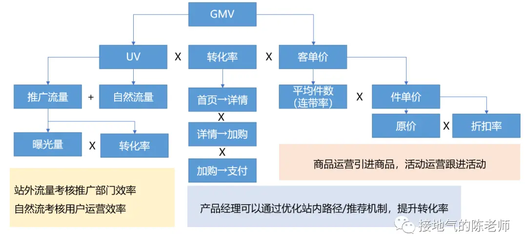 数据分析十大模型之四:杜邦分析模型