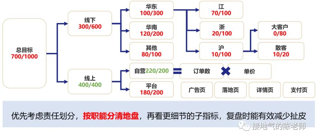 数据分析十大模型之四:杜邦分析模型